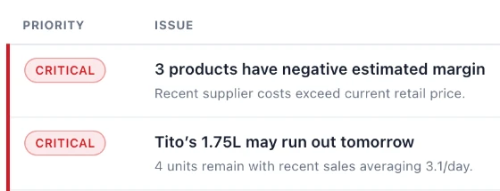 NS: Cockpit — what needs your attention: products with negative estimated margin, and Tito's 1.75L that may run out tomorrow.